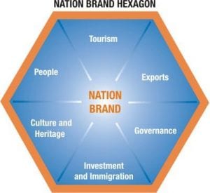 nation branding