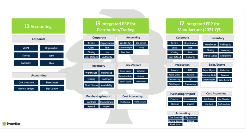 Cloud ERP Indonesia